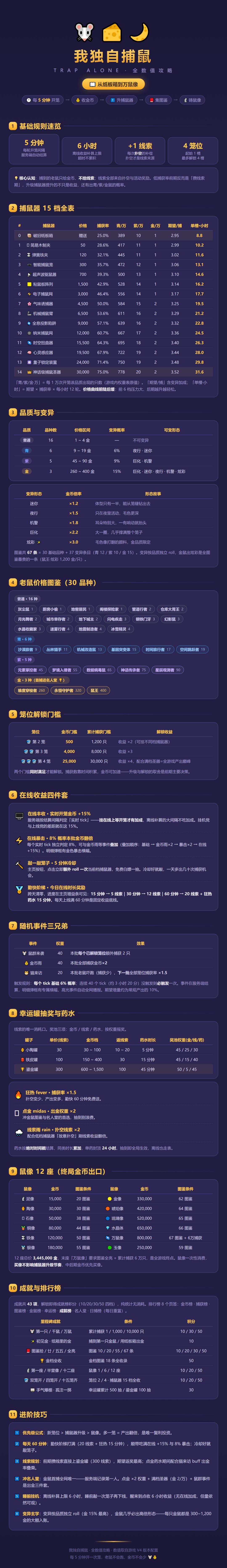 进阶攻略 1
