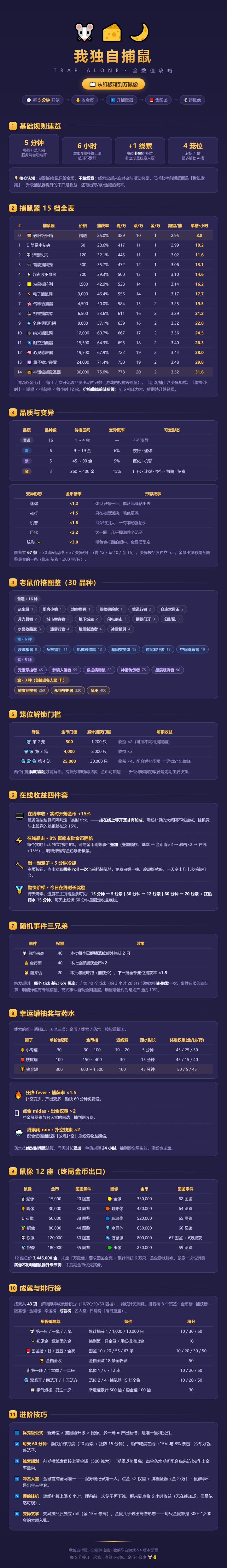 进阶攻略截图