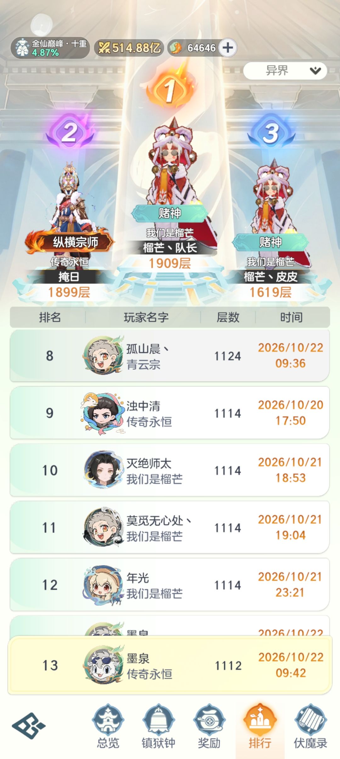 金仙64天!这期联动就不要想了 2