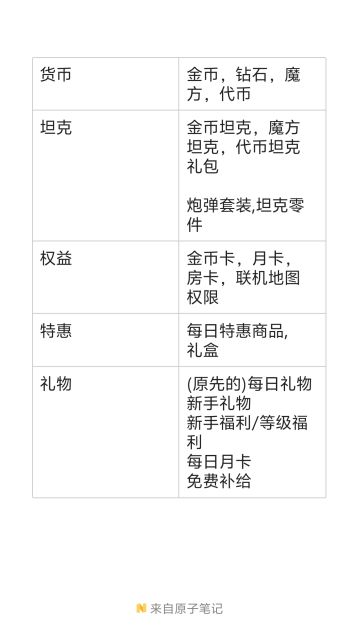新的游戏商店UI