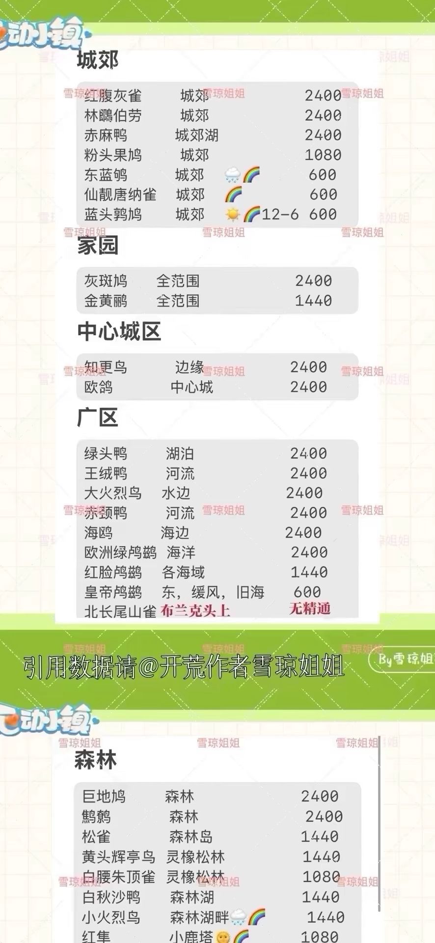 8.23 权威硬核信息总览攻略合集 10