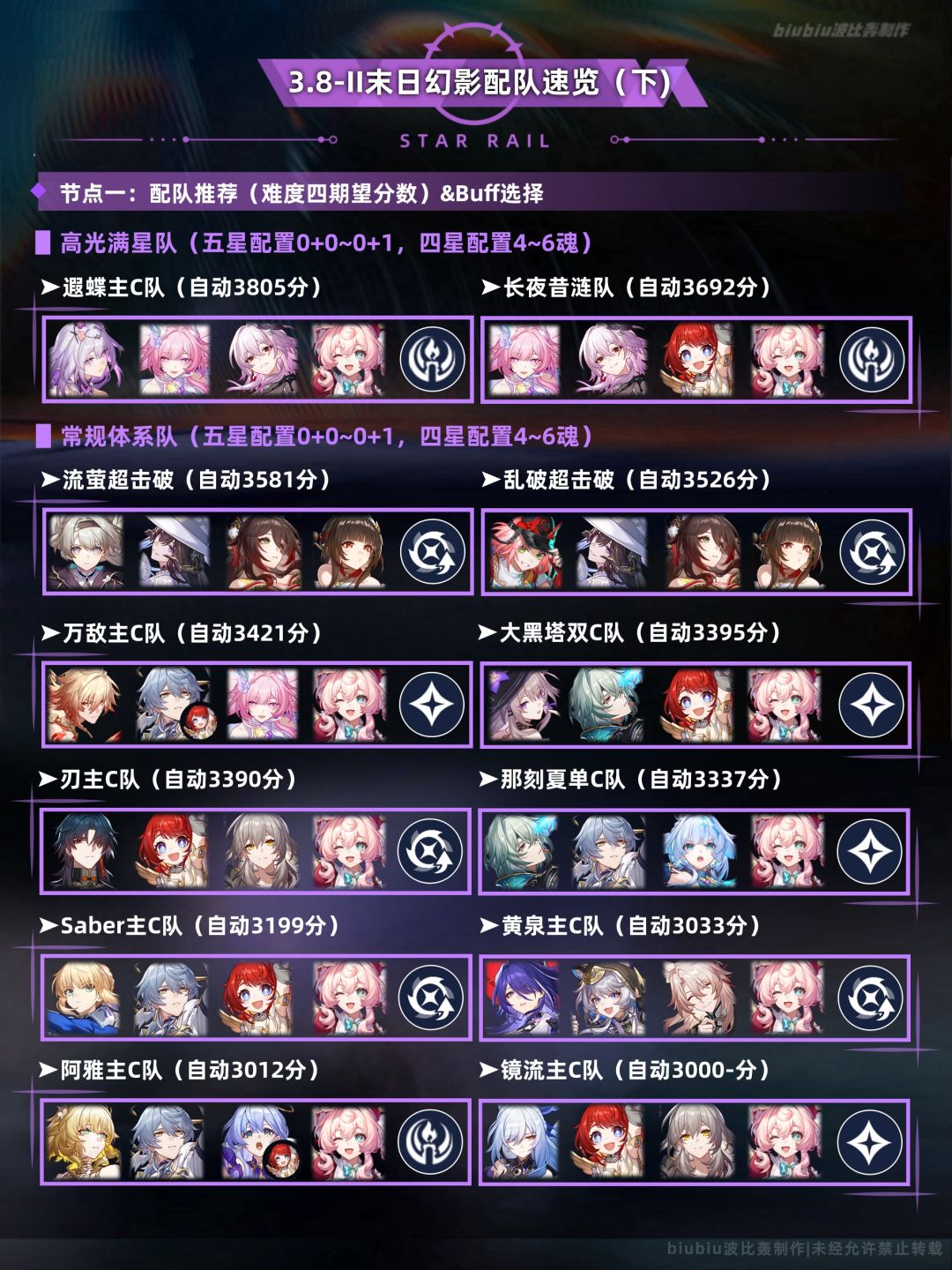 【V3.8攻略】末日幻影支配冥茫通关一图流 2