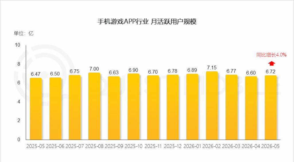 2026上半年手游月活出炉!洛克王国世界登顶 1