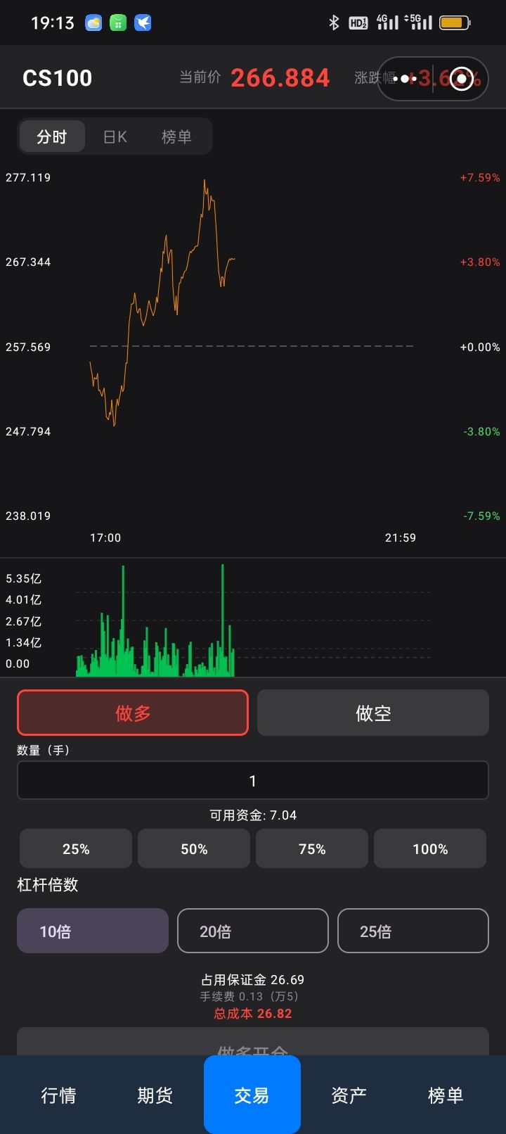 卖早了,补仓补晚了 1