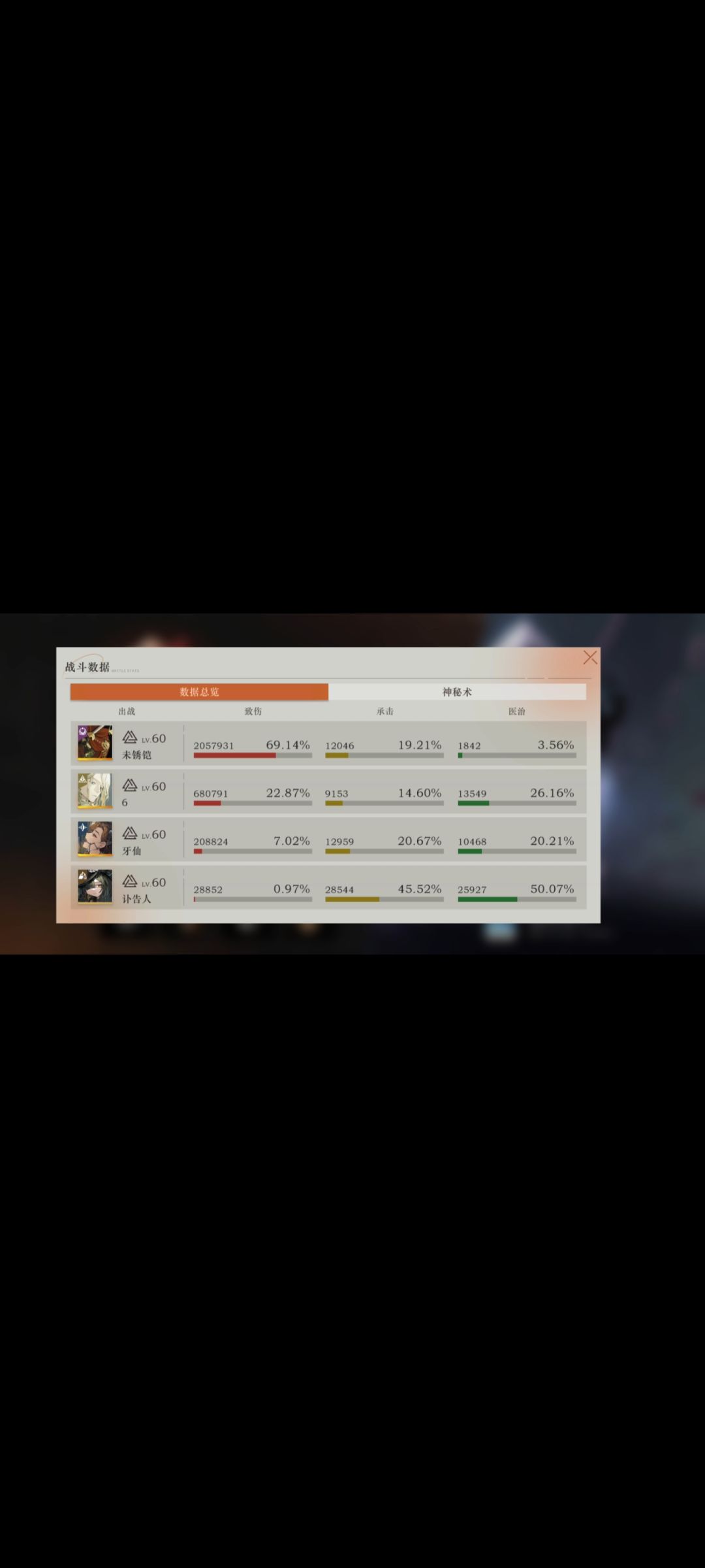 不锈钢逆天了,邮报近140w 2