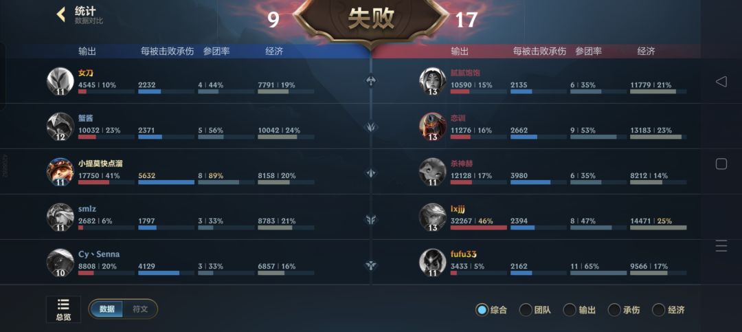微信区的高素质选手 2