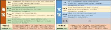 【梦千出品】新增天命组补充