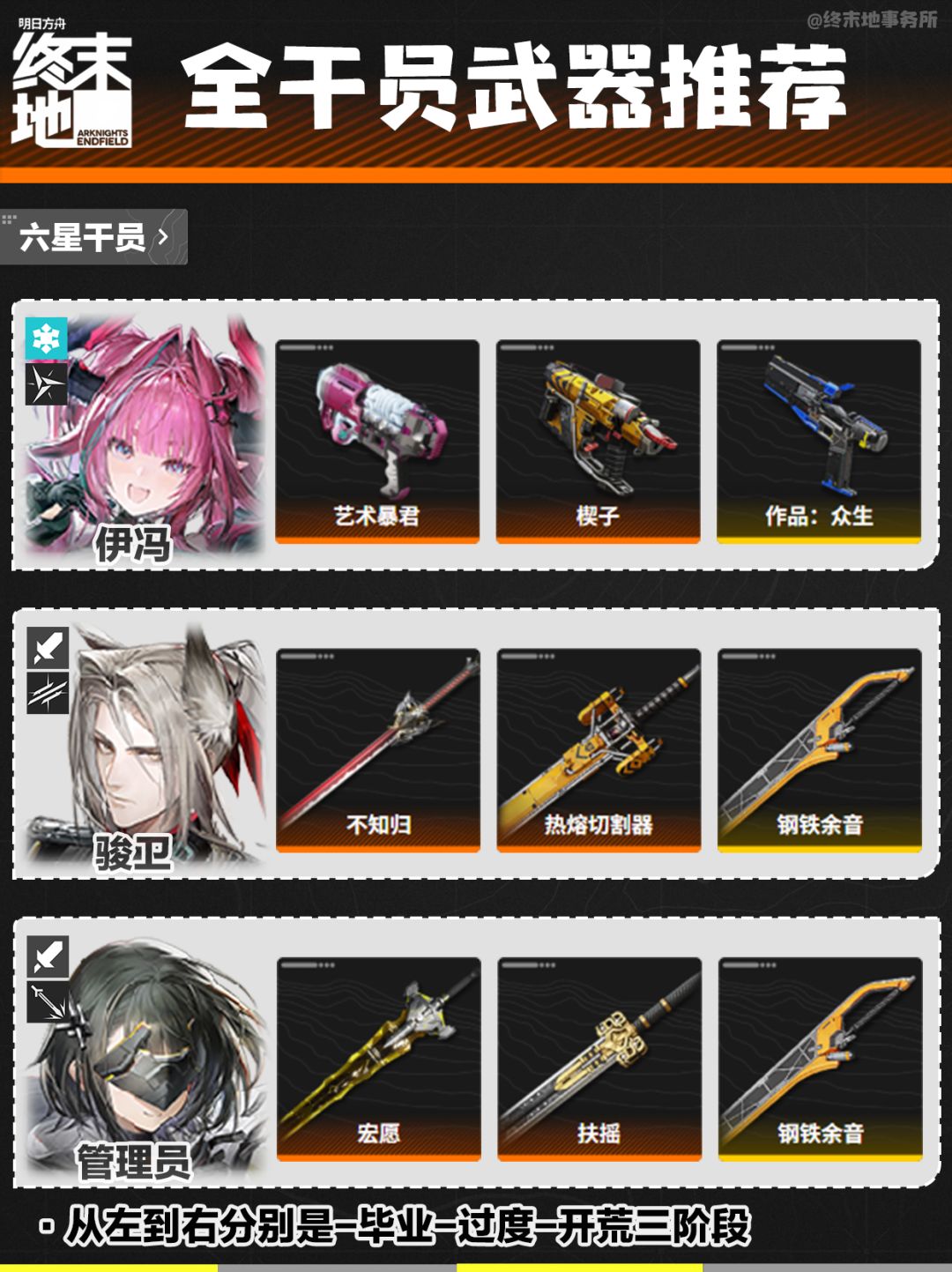 【攻略】终末地l全干员武器推荐 3