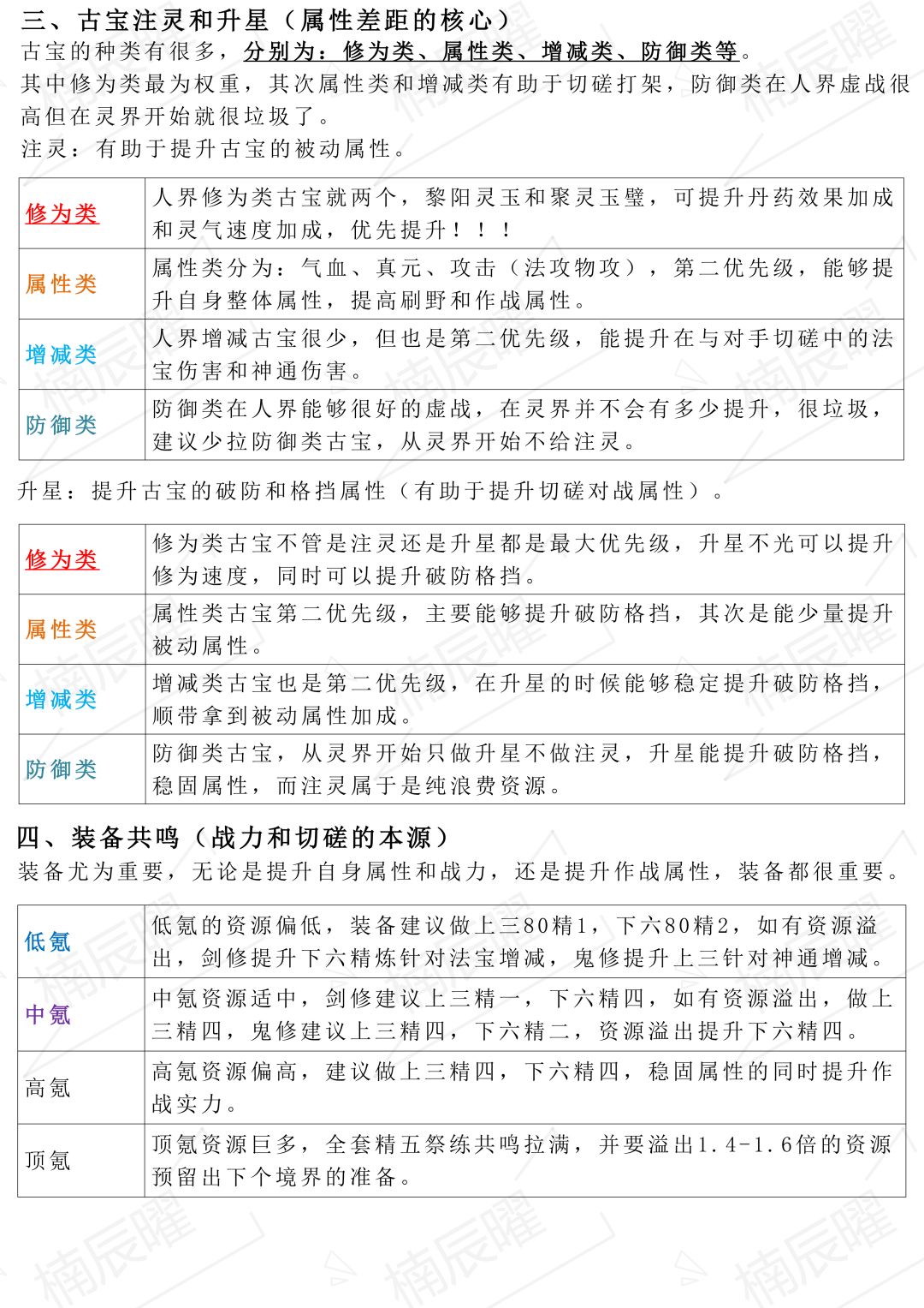 血修到来萌新入坑怎么开荒以及活动有哪些 2