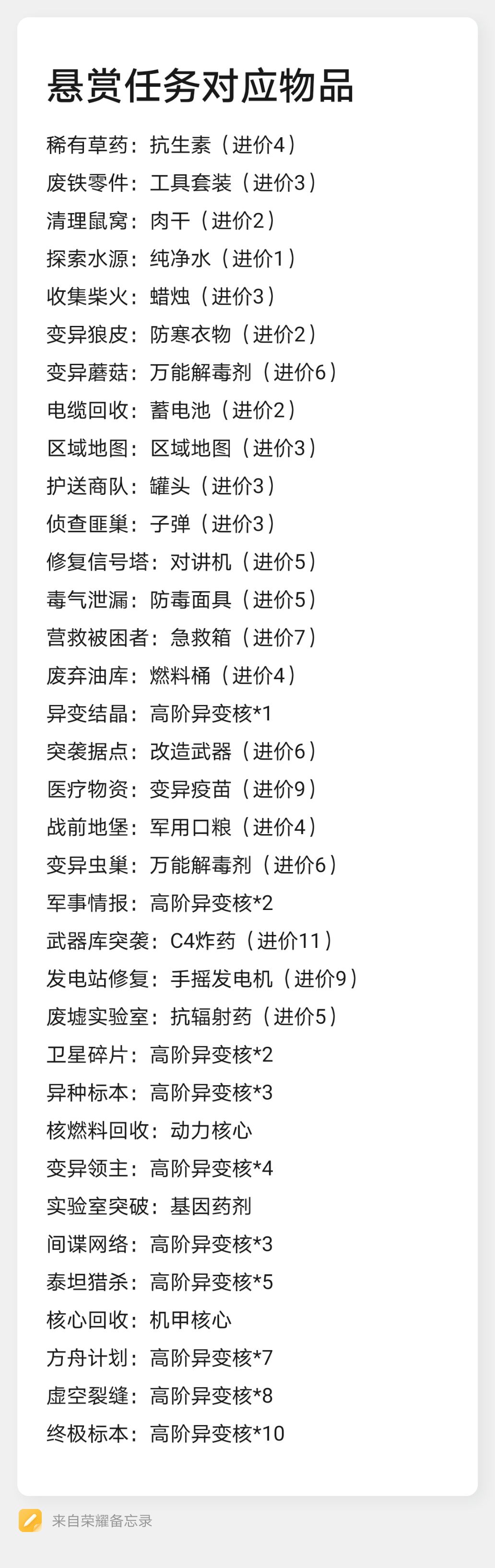 开业一年15w留档+心得分享 3