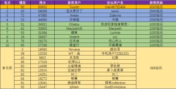 【获奖公示】偶像练习时间—联动活动中奖名单公示！