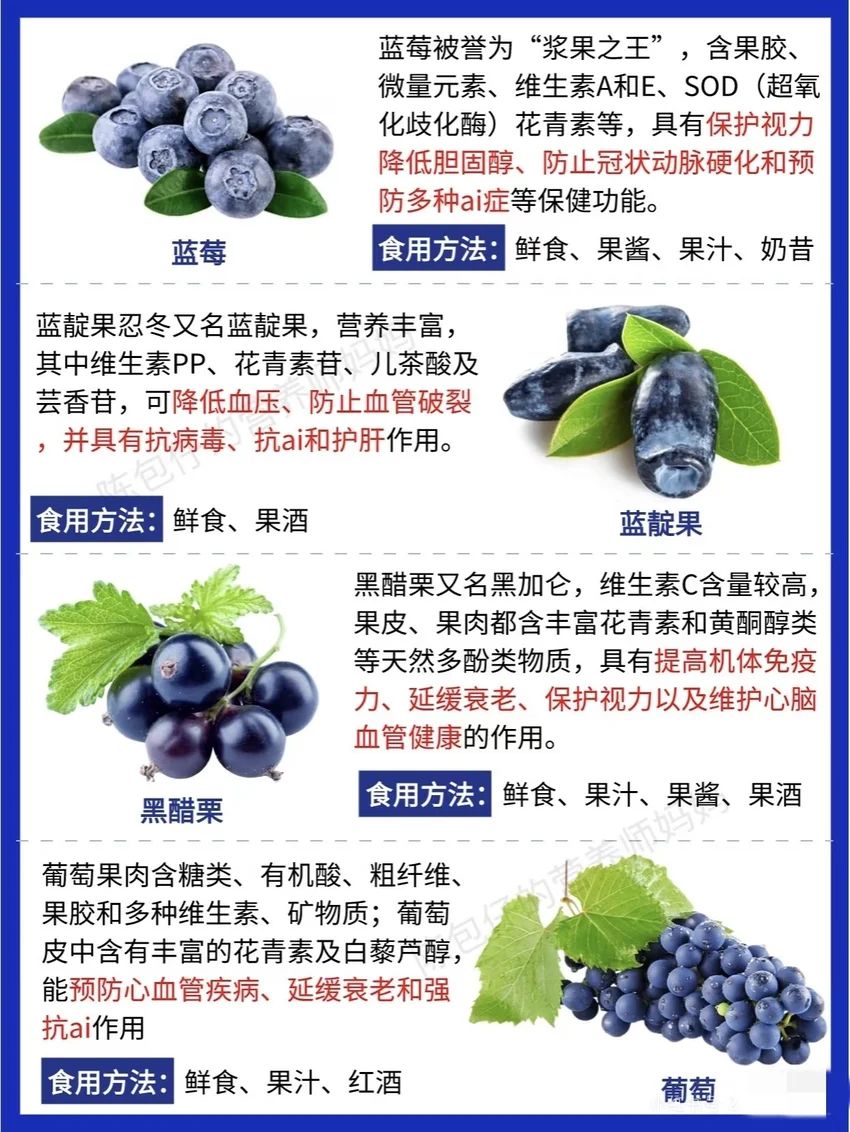 🌟青年大学习|蓝色食物食用指南🌟 3