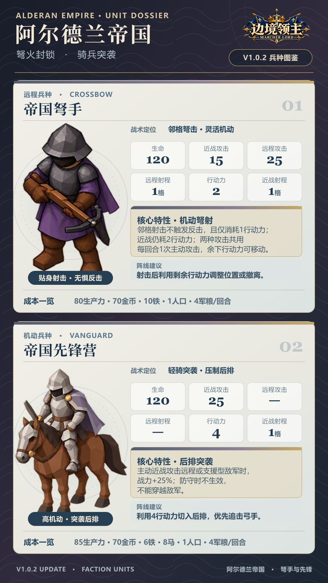 边境领主 V1.0.2 版本更新公告 3