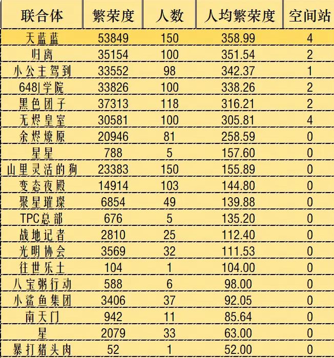 拉格朗日版百团大战开打 叮当猫会被打脸吗 4