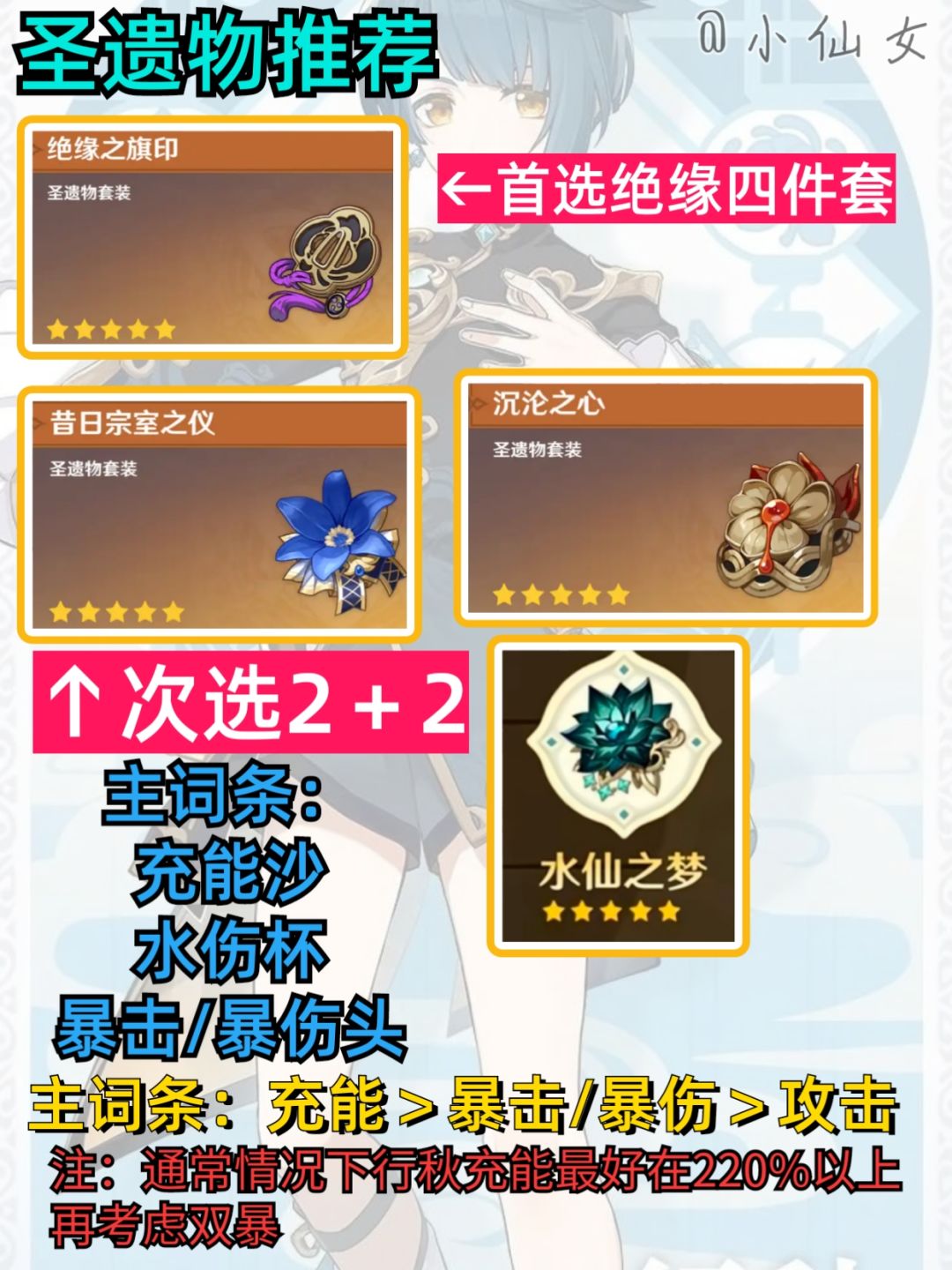 【V5.1攻略】行秋培养攻略,四星必练角色 3