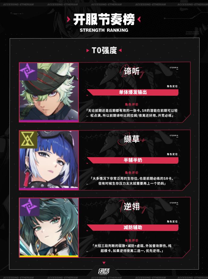 伊瑟公测 PVE 抽卡优先级(开服节奏榜) 3