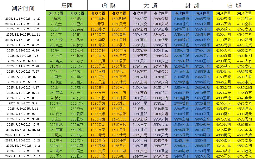 2025.6.16-2025.12.21潮汐表 1