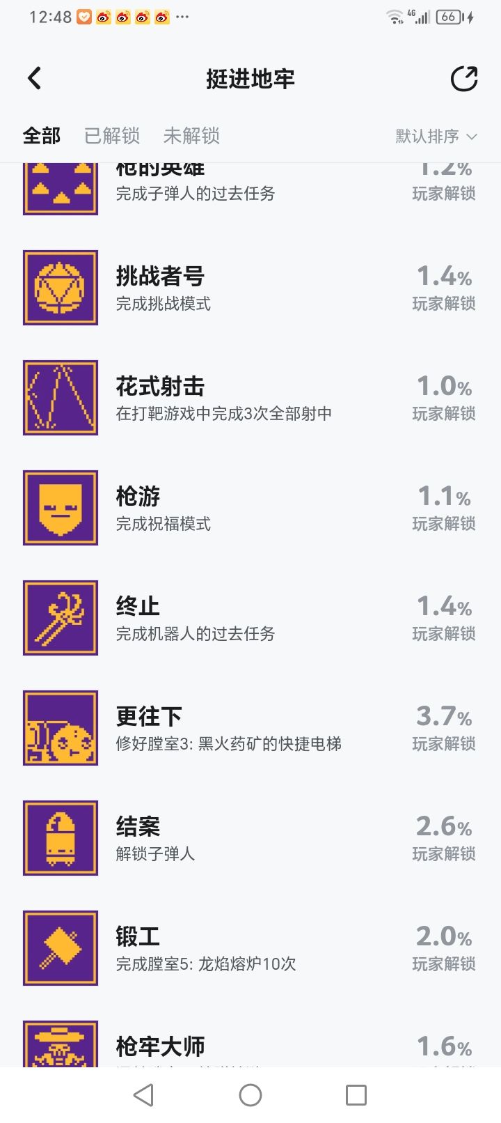怎么办啊,兄弟们 1