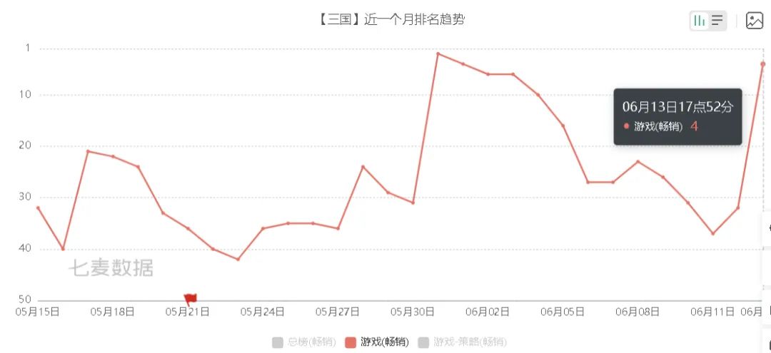 三谋:营销太成功!真的赢麻了! 2