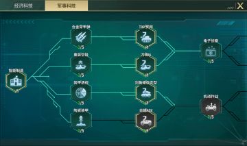 《王牌装甲师》科技研究篇