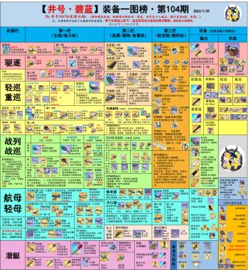 后期装备选择（科研装备研发）