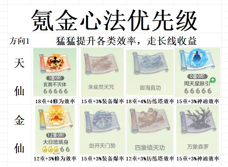 氪金心法加点优先级 2