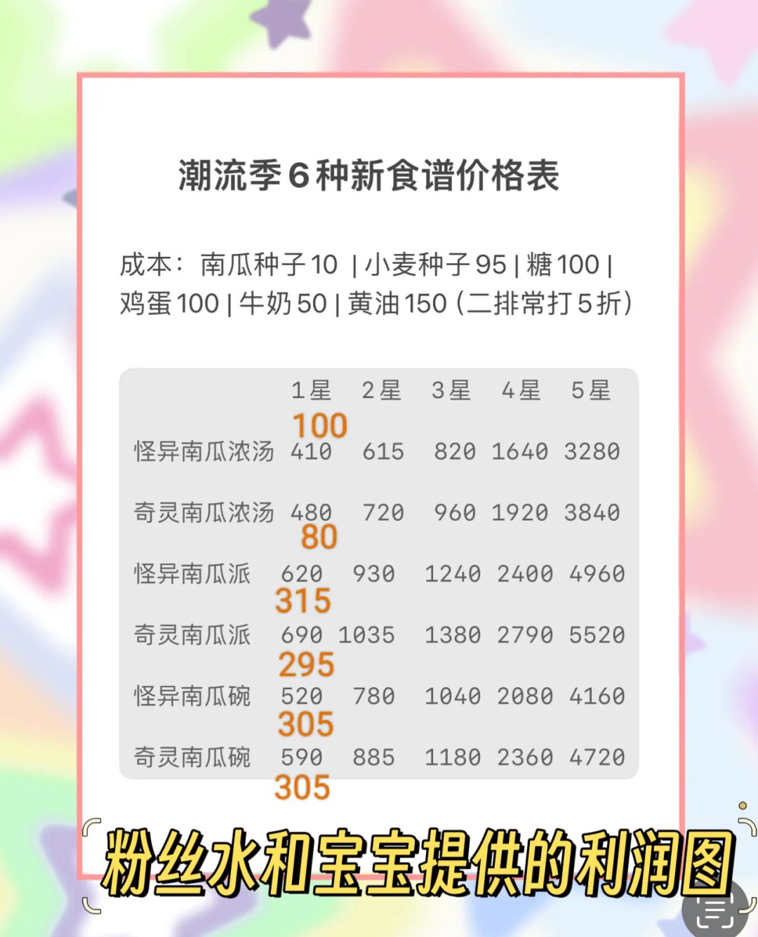 奇灵夜潮流季烹饪价格汇总 2