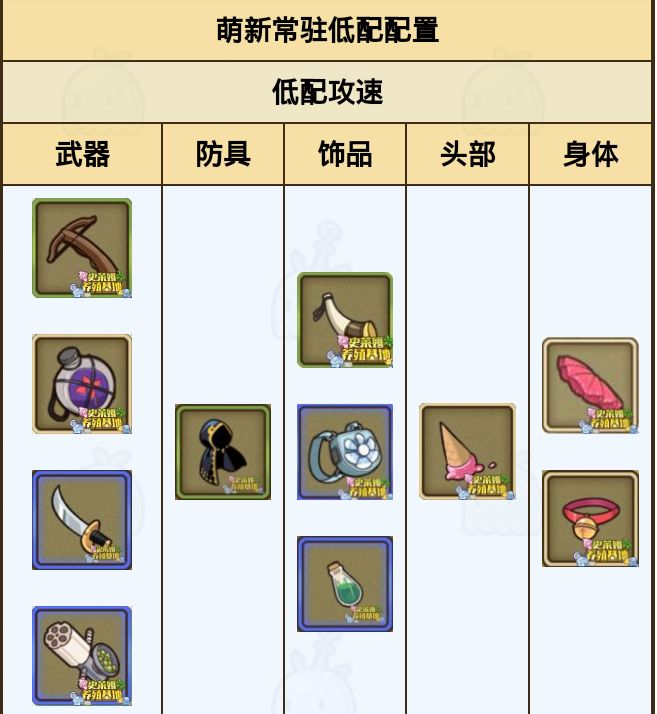 装备推荐(搬运) 2