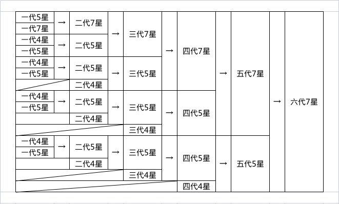 想问一下这个游戏有游戏群吗截图