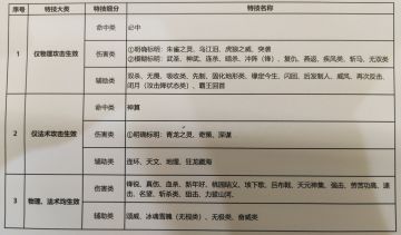 特技物理生效，法术生效总结