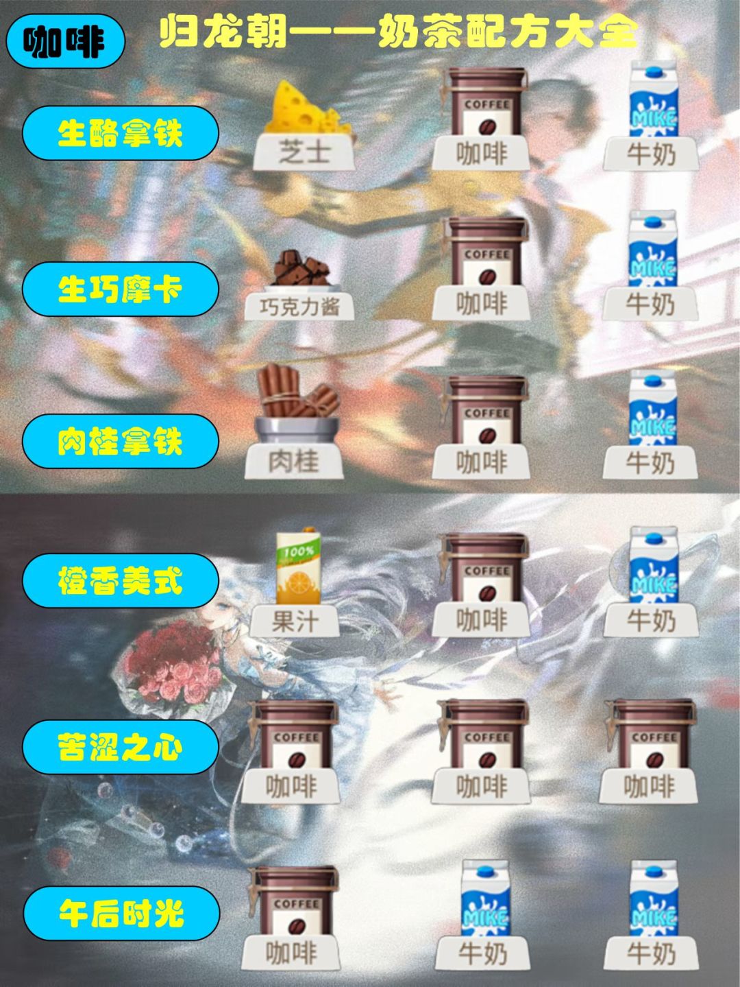 归龙潮——奶茶配方大全 2
