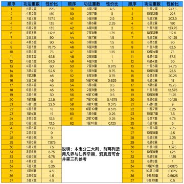 云集神霄，共启传说