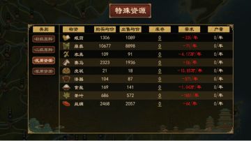 市肆系统商业系统研究-成本盈利亏损篇