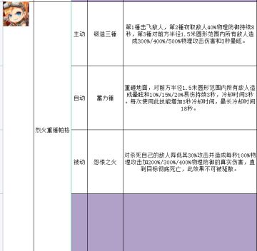 本周新火系战士，技能效果前瞻