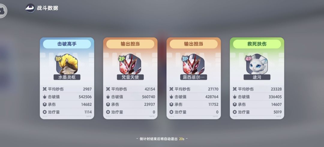 最后一秒满星了。4w秒伤燃尽了。 2