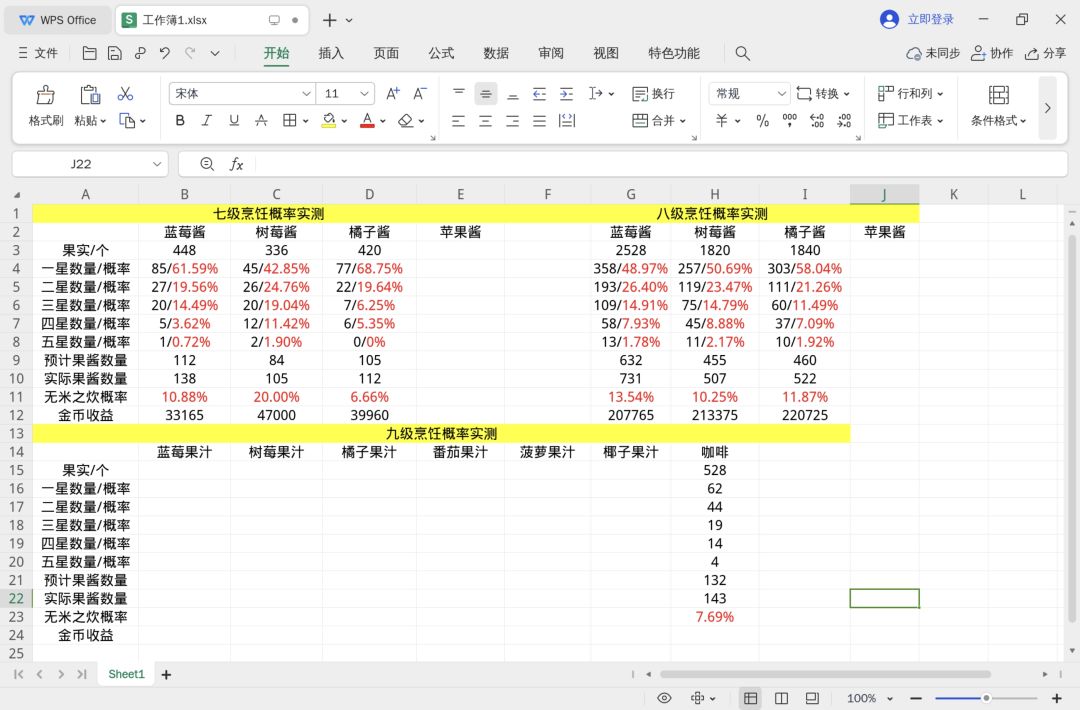 彩虹日采集收益,附带8级烹饪数据 3
