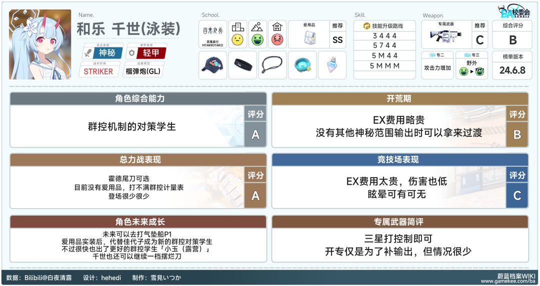 水星野&泳装4期新角色评价 3