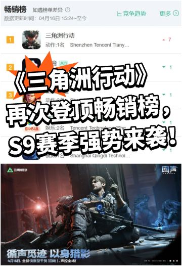 《三角洲行动》再次登顶畅销榜，S9太好玩了