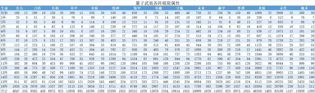 量子武装攻略 2