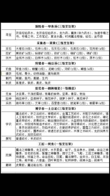 关于【佣兵以及喜爱的食物】