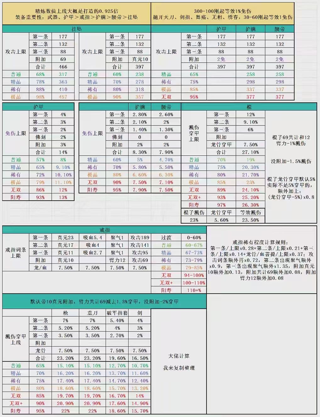 发脉序,无聊给萌新看看 1