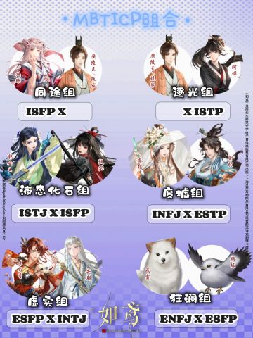 如鸢✖️MBTI｜角色人气cp组合🔥