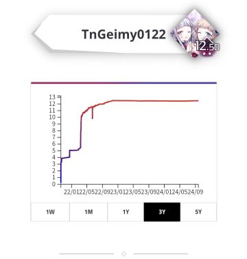 追了三年的番终于完结了