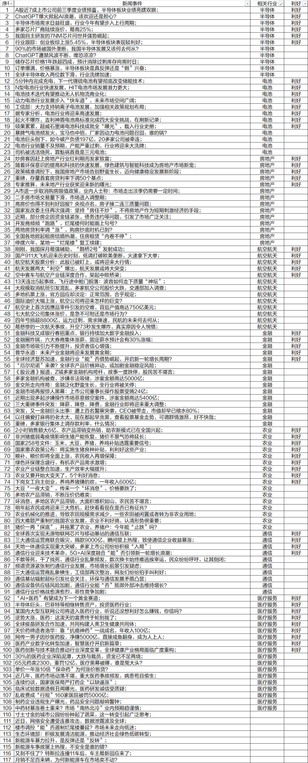 我的大学,赚钱攻略 2