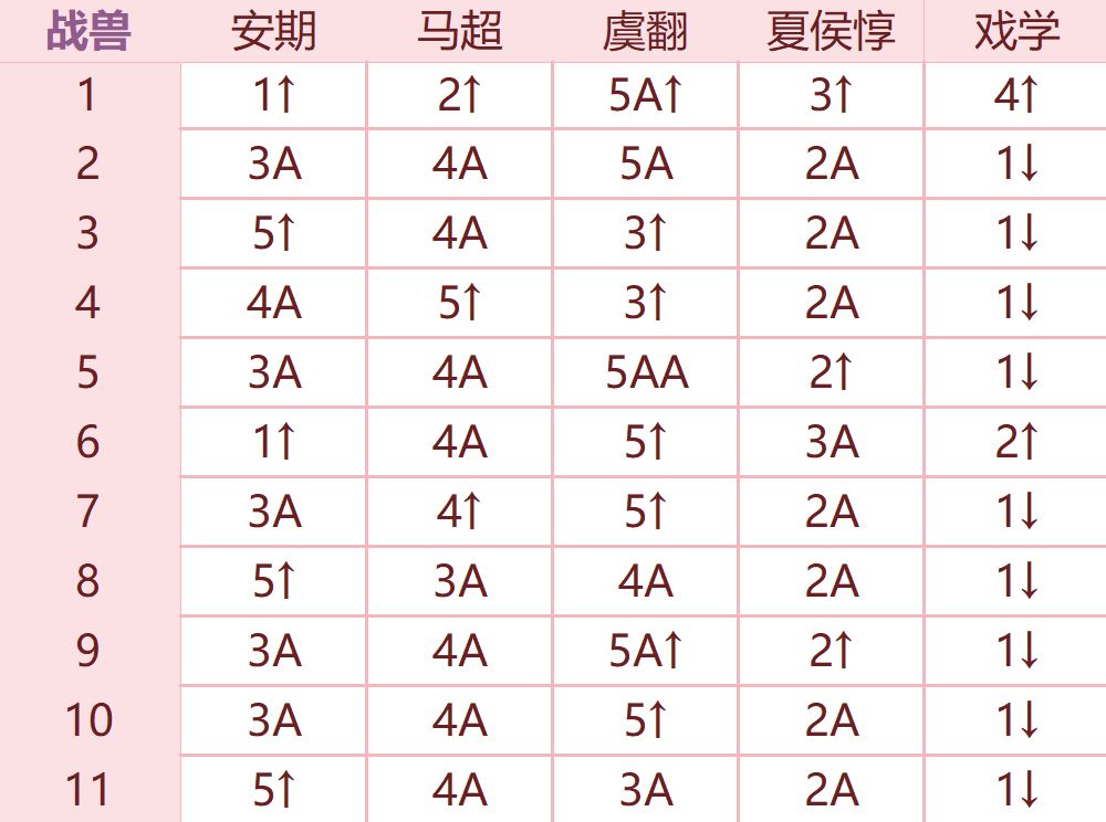 魂魂争霸8守护BOSS跟打攻略合集🔥 3