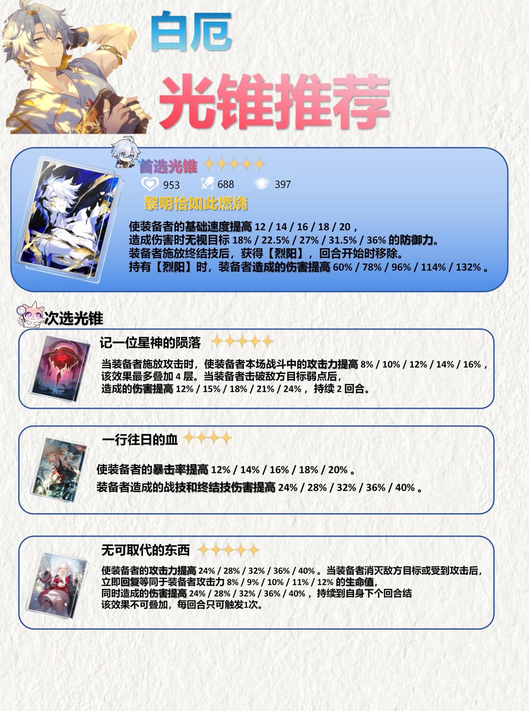 【V3.4攻略】白厄养成攻略丨光锥遗器丨配队 2