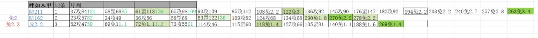 倾家荡产11免甲，序列也太后了 4