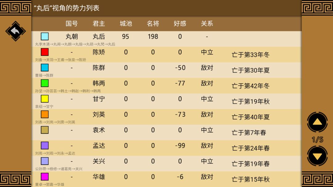 寿命,50年,七个君主,统一 1