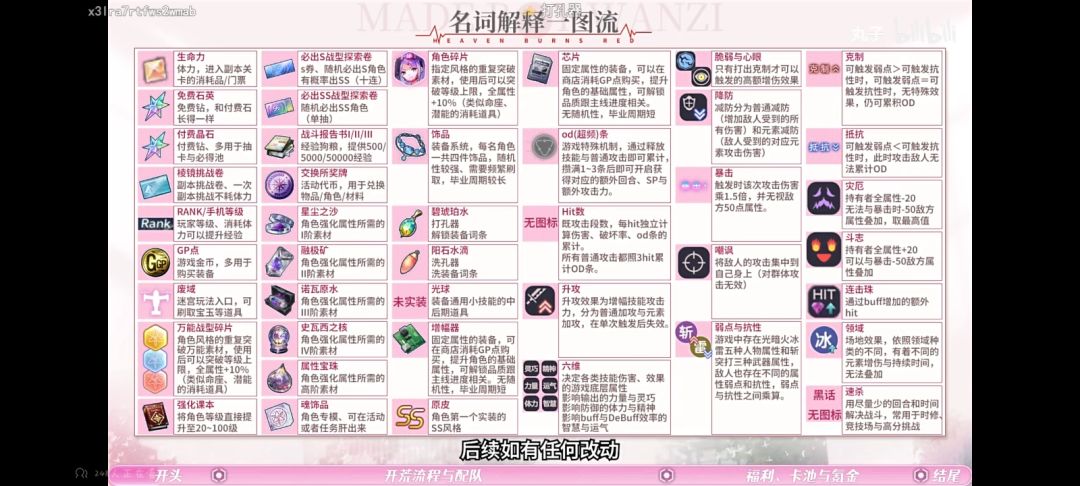 新手攻略三图+礼包码，好友互助 2