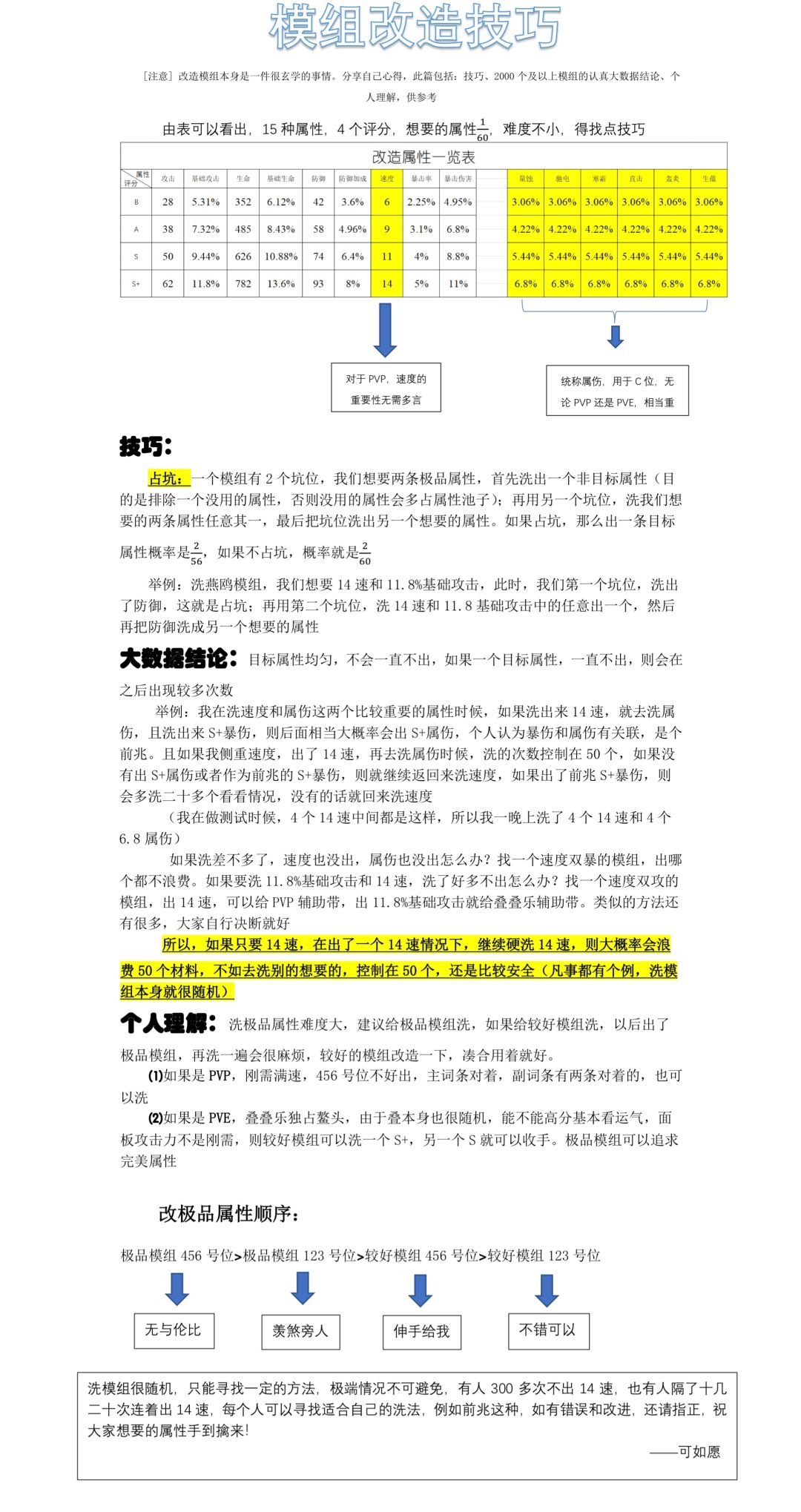模组改造技巧截图